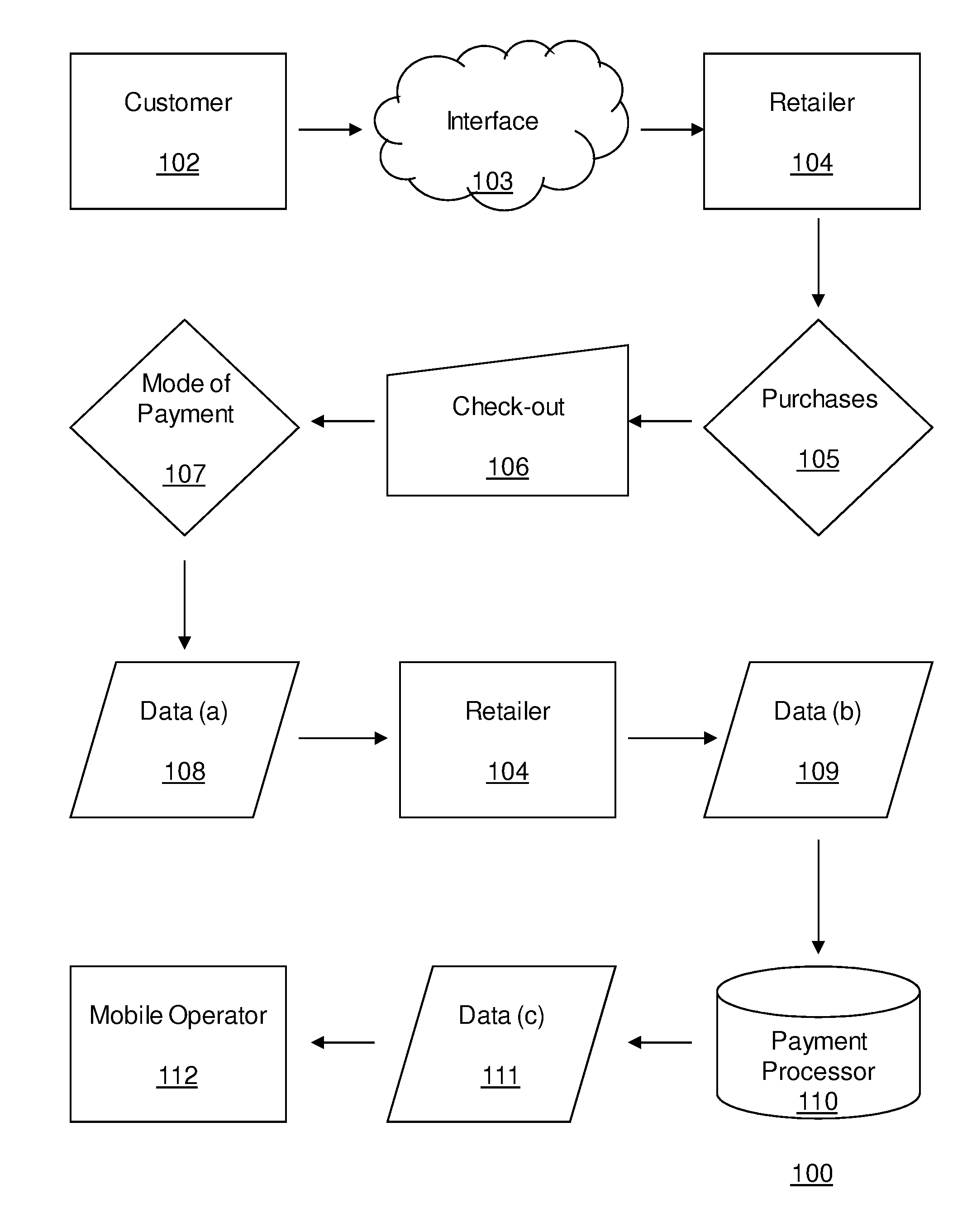 Secure payment and billing method using mobile phone number or account