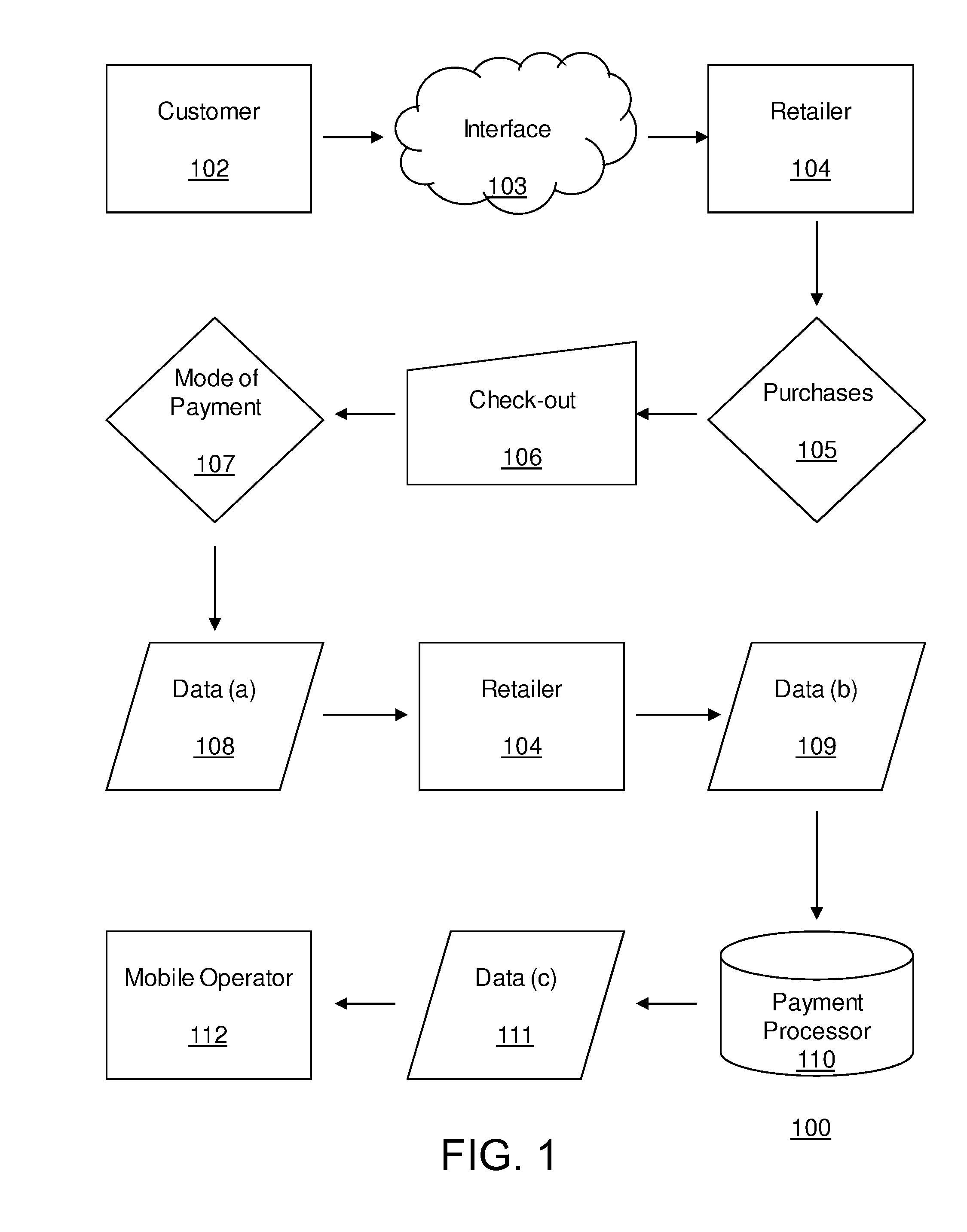 Secure payment and billing method using mobile phone number or account