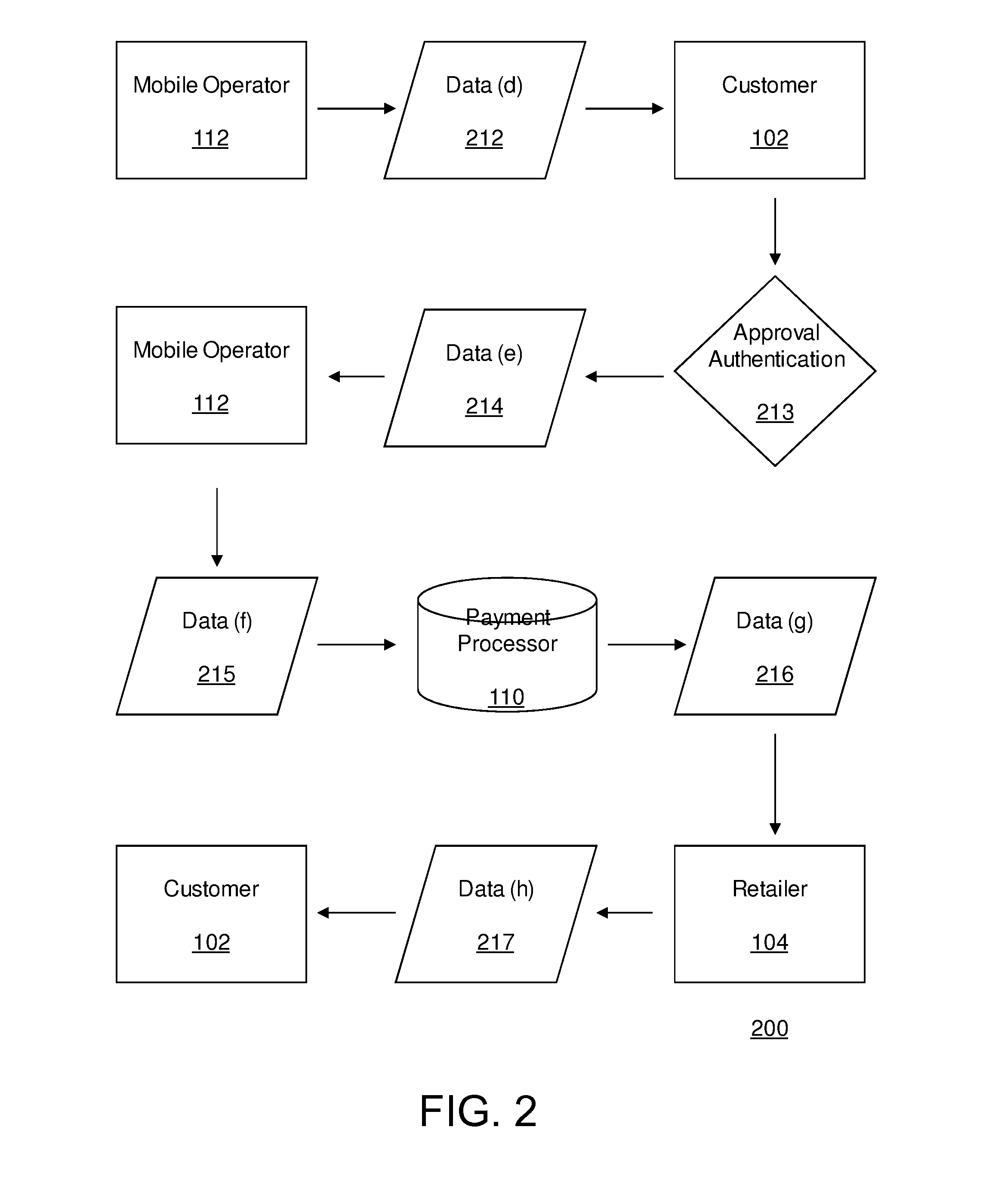 Secure payment and billing method using mobile phone number or account