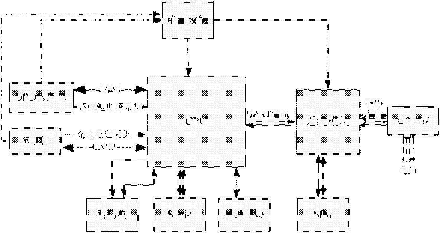 Remote diagnostic apparatus and work system thereof