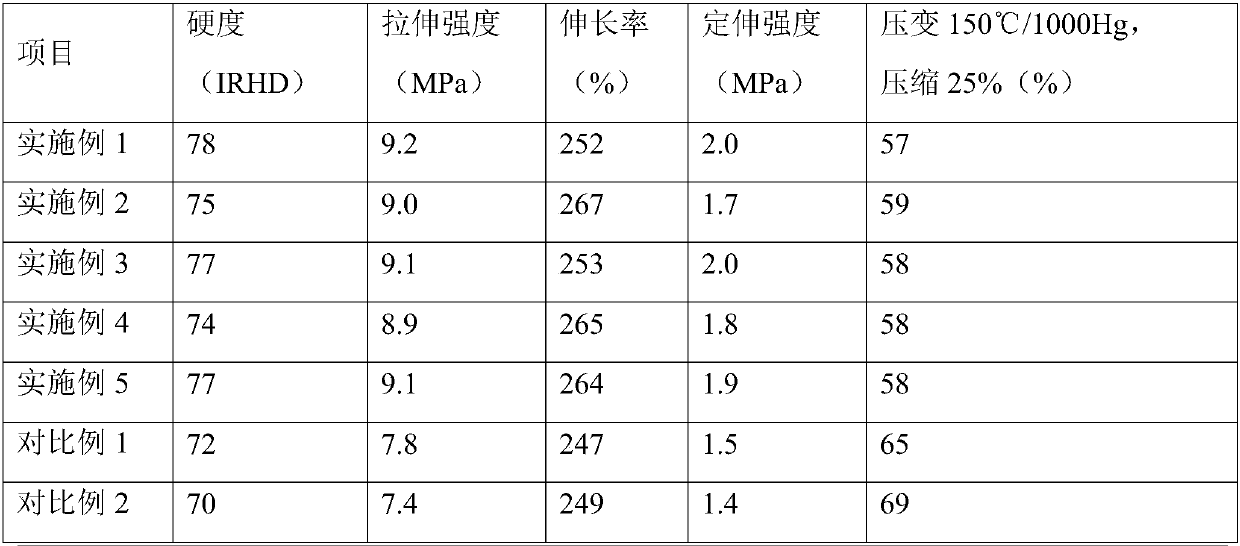 A kind of rubber material for automobile oil return pipe and its preparation process