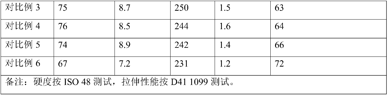 A kind of rubber material for automobile oil return pipe and its preparation process