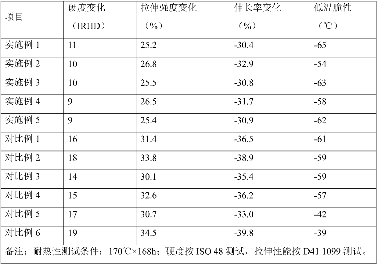 A kind of rubber material for automobile oil return pipe and its preparation process