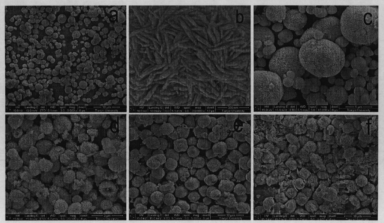 Visible light photocatalyst of BiOBr micro sphere and preparation method thereof