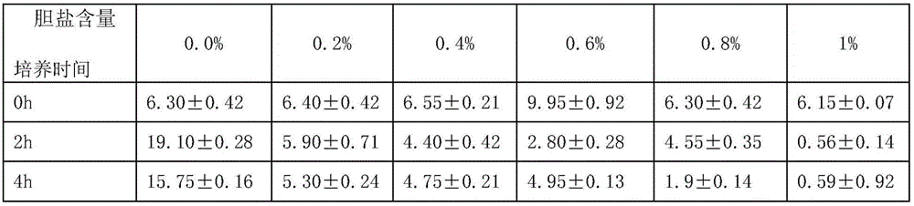 Functional bee pollen and preparation method thereof