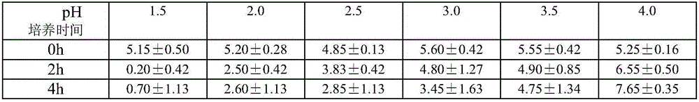 Functional bee pollen and preparation method thereof