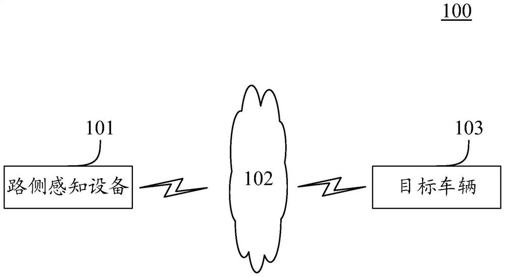 Method, device and equipment for testing perception time delay, medium and product