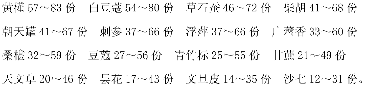 Medicine for nursing acute respiratory distress syndrome (ARDS) and preparation method thereof