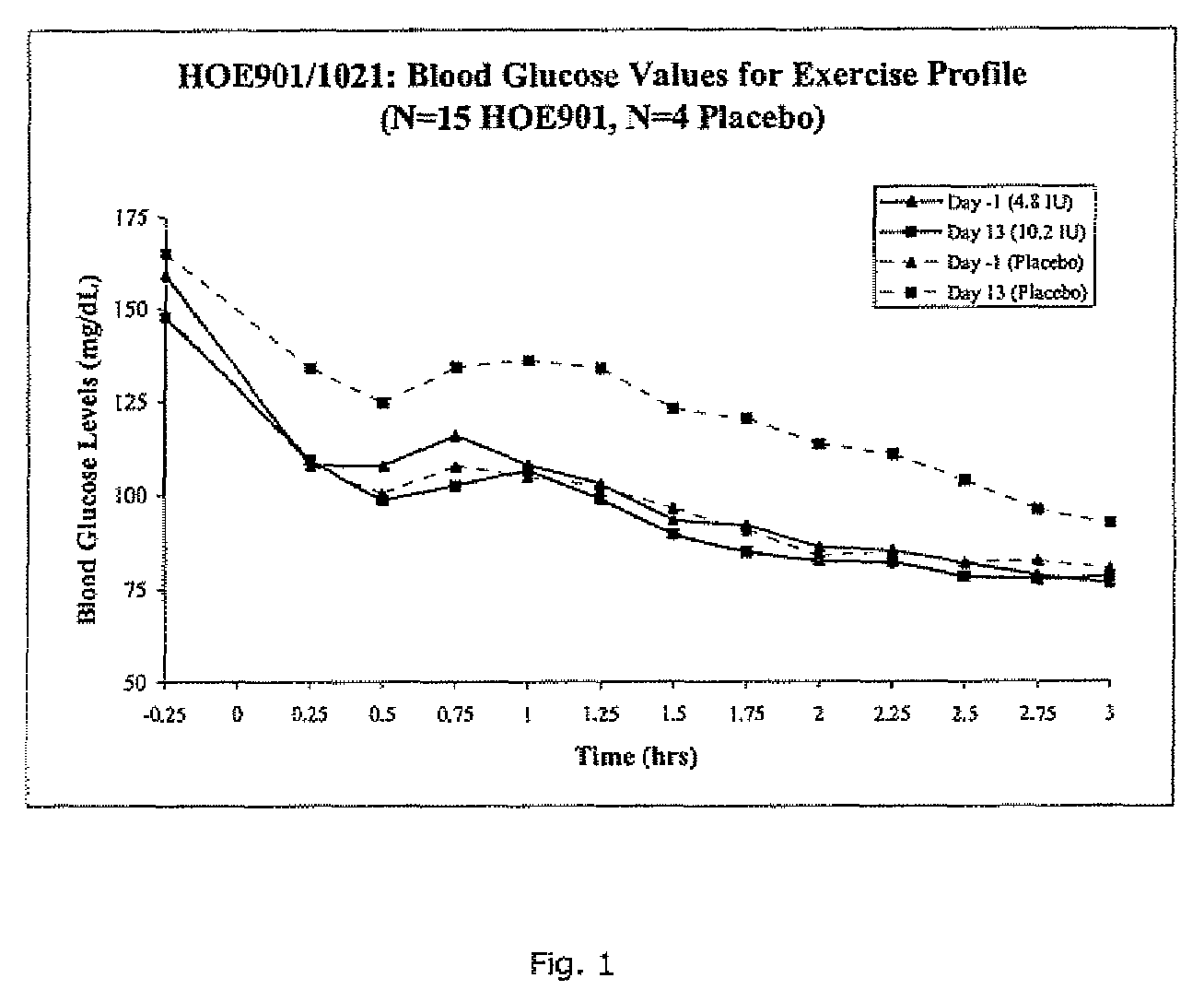 Method for reducing cardiovascular morbidity and mortality in prediabetic patients and patients with type 2 diabetes