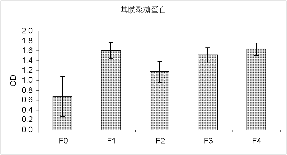 Application of protein and proteome in preparation of liver cirrhosis diagnostic reagent