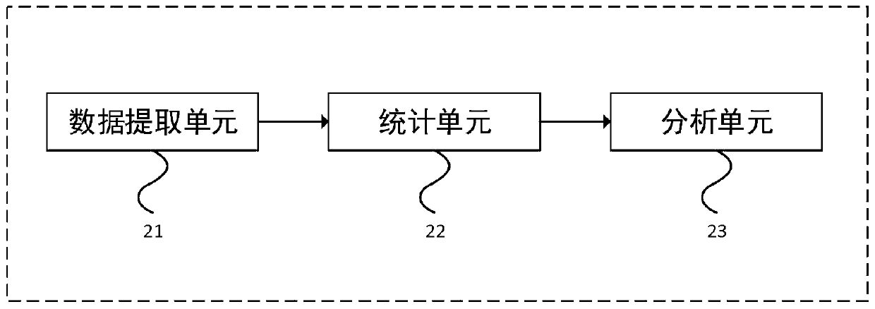 An apparatus and method for performing an artificial neural network forward operation