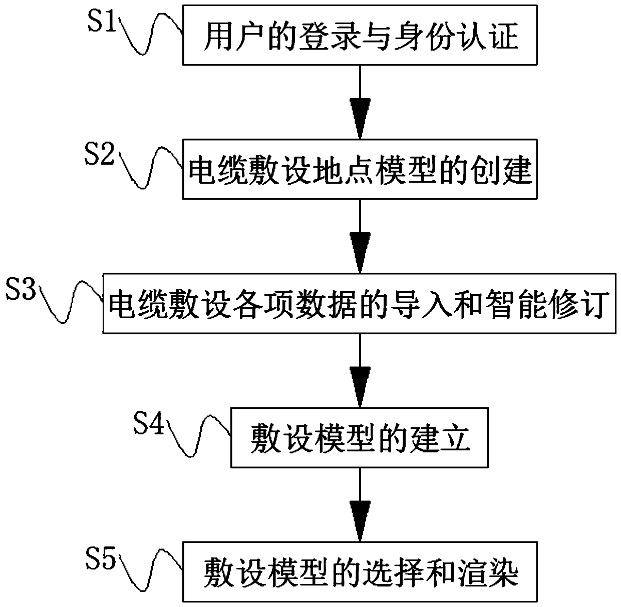 Cable laying design method