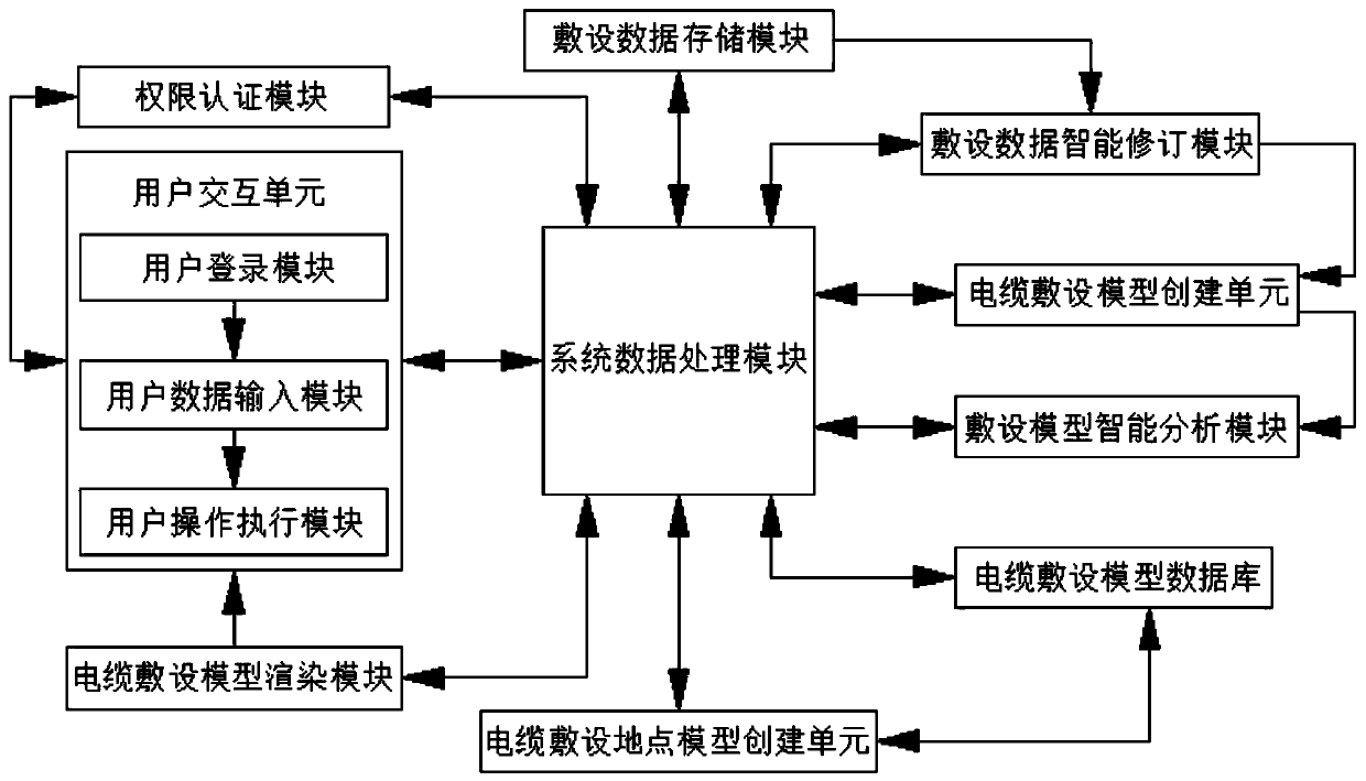 Cable laying design method