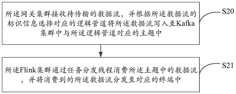 Data transmission method and streaming data transmission system