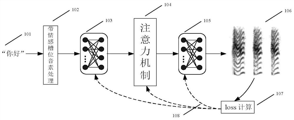 Method and device for synthesizing emotional speech of specific speaker under extremely low resources