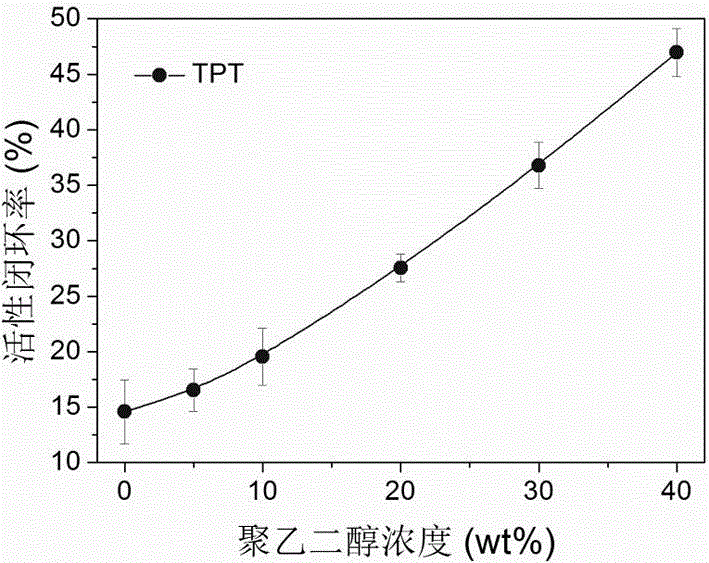 Liquid preparation for improving active ring-closing rate of camptothecin compounds and its preparation method and application