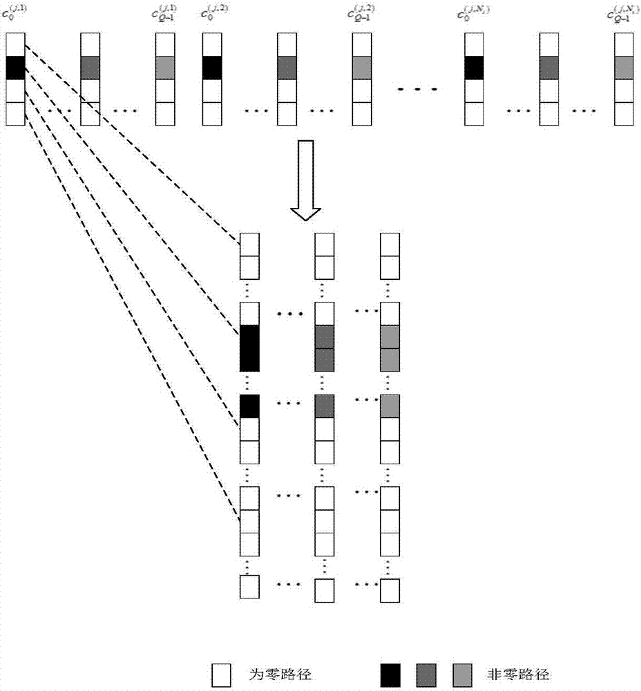 Method for multi-dimensional joint estimation of dynamic sparse channels under MIMO system