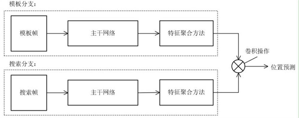 Visual tracking method based on spatial attention feature aggregation