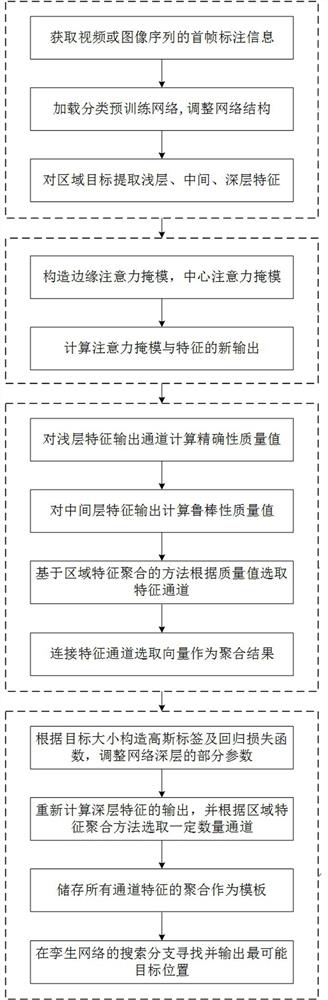 Visual tracking method based on spatial attention feature aggregation