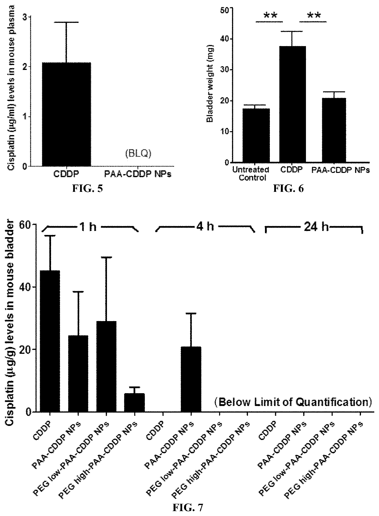 Nanoparticle formulations for enhanced drug delivery to the bladder