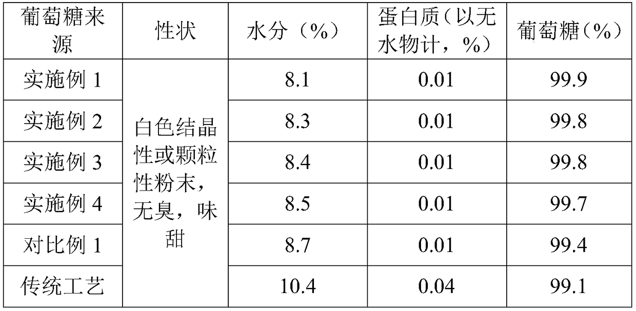 Continuous production method of edible glucose