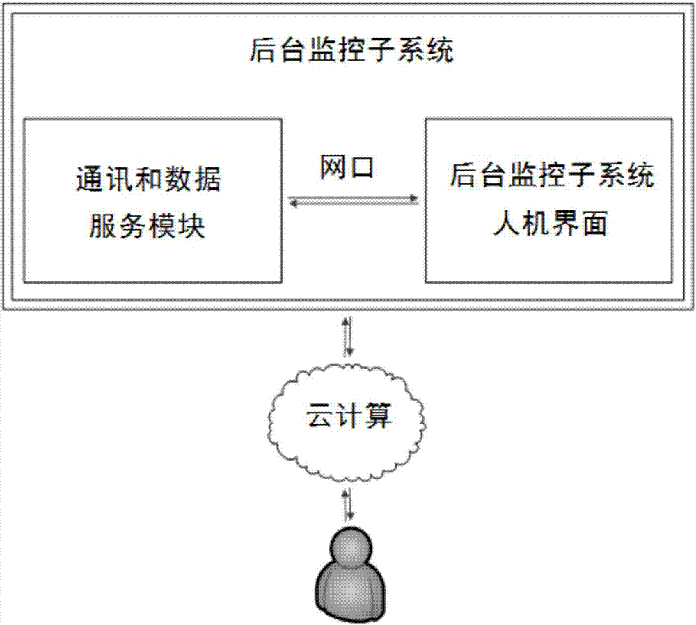 A substation computer monitoring system and method