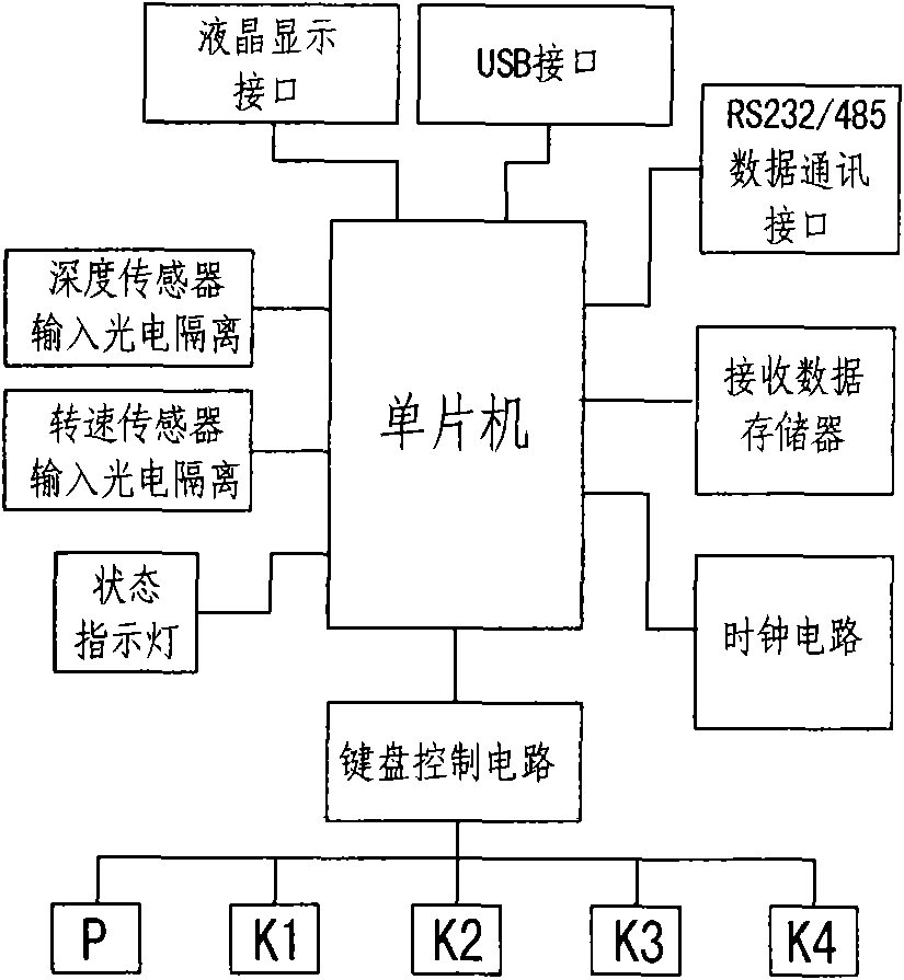 Deep static cone penetration test method for geotechnical engineering