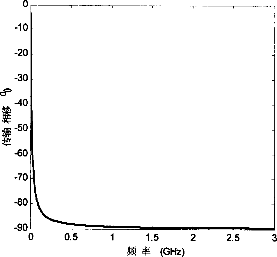 Design of cross coupling in filter and its preparation method