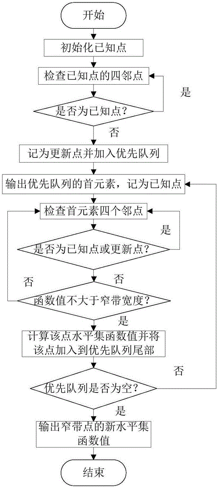 Time-optimal route planning method based on improved level set algorithm