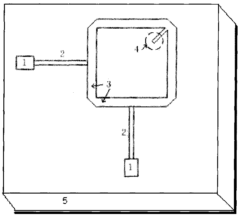 Bimodule annular resonant cavity band-pass filter with direct feed planar structure