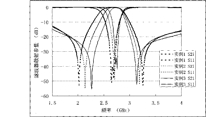 Bimodule annular resonant cavity band-pass filter with direct feed planar structure