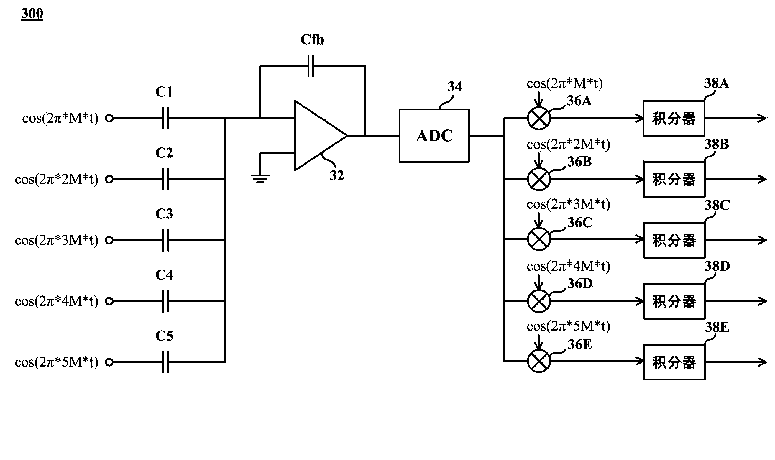 Touch control system and electric capacity detection device thereof