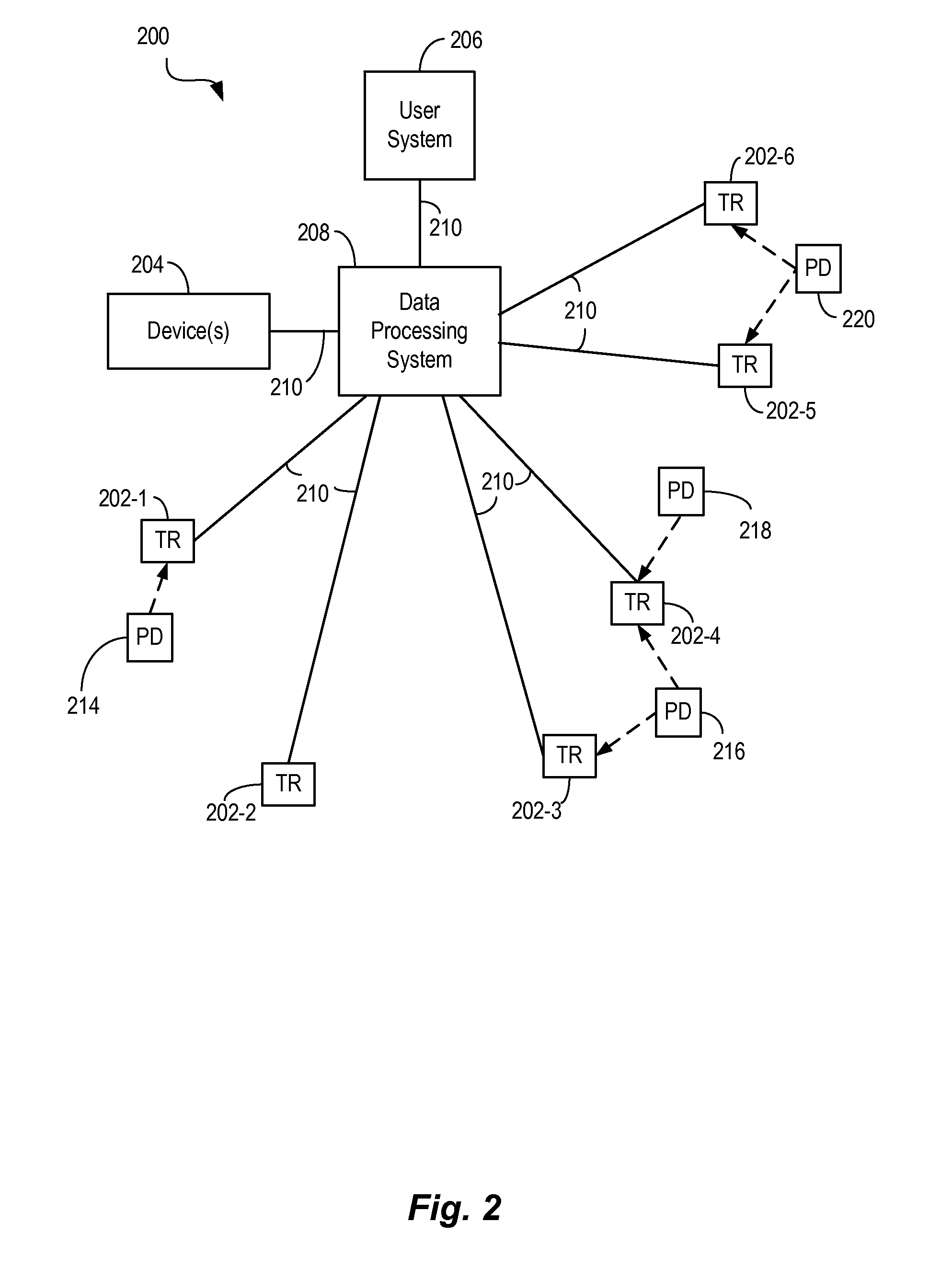 Techniques for Performing Actions Based Upon Physical Locations of Paper Documents