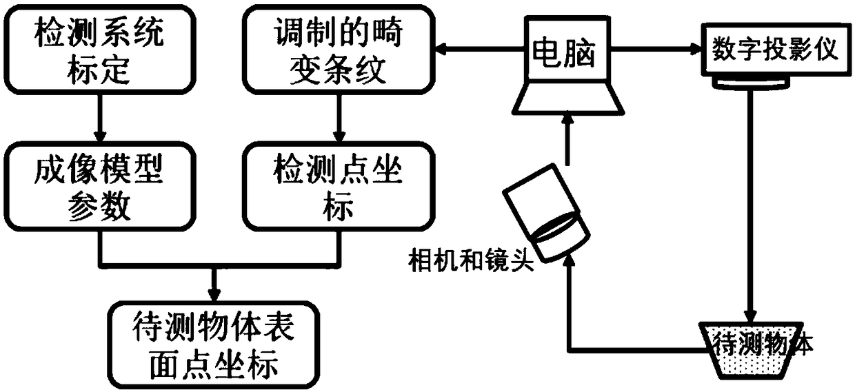 An improved ICP object point cloud splicing method for fusing fast point characteristic histogram