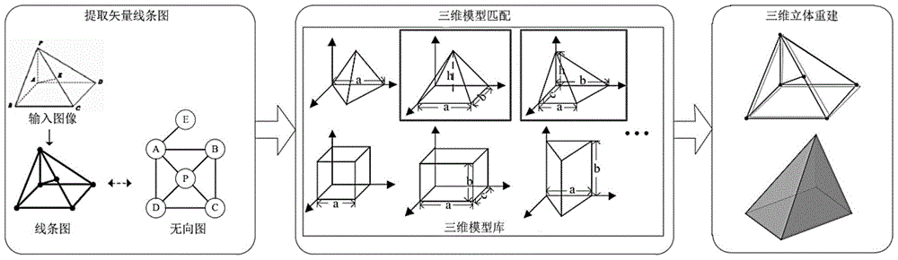 A 3D Stereo Reconstruction Method Based on Single Line Image