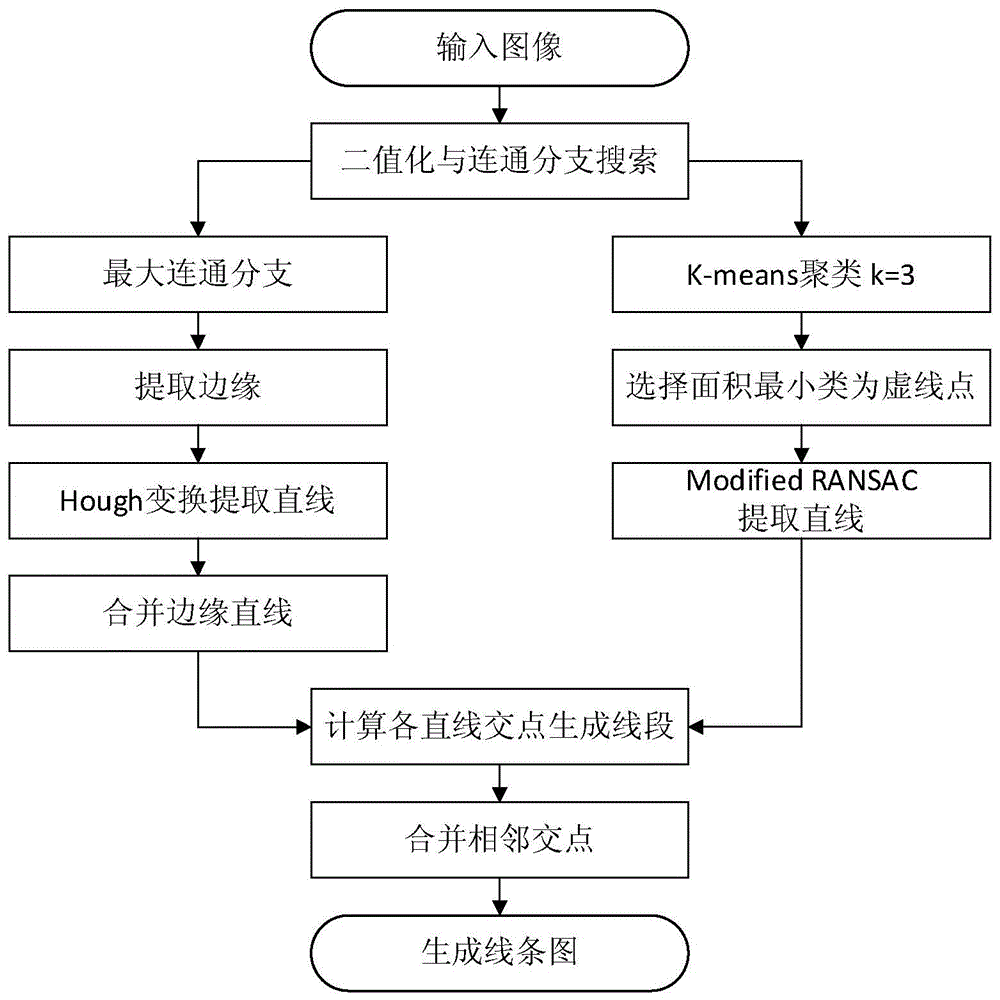 A 3D Stereo Reconstruction Method Based on Single Line Image