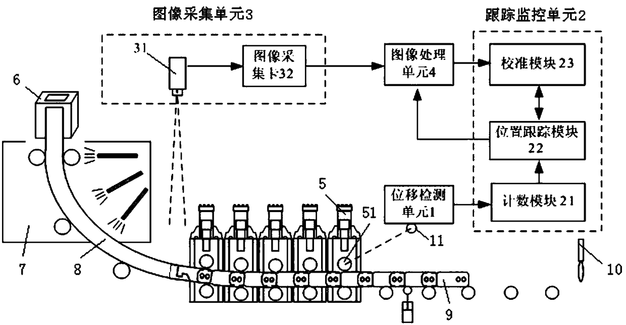 Tracking and detecting system and method for head and tail billet positions of continuous casting