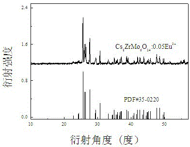 Molybdate-based red fluorescent powder and preparation method thereof