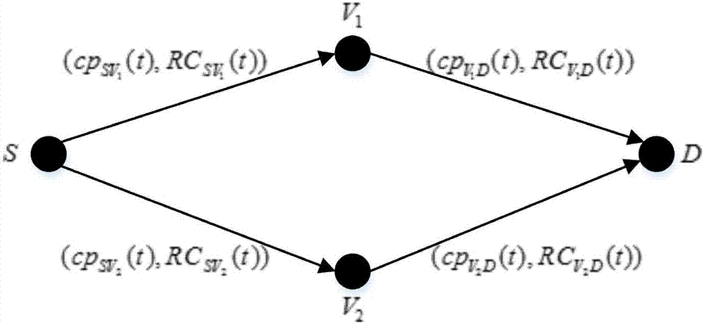 Delay/disruption tolerant network routing calculation method based on low-earth-orbit satellite network