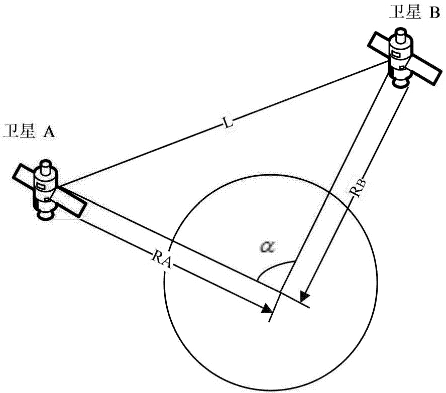 Delay/disruption tolerant network routing calculation method based on low-earth-orbit satellite network