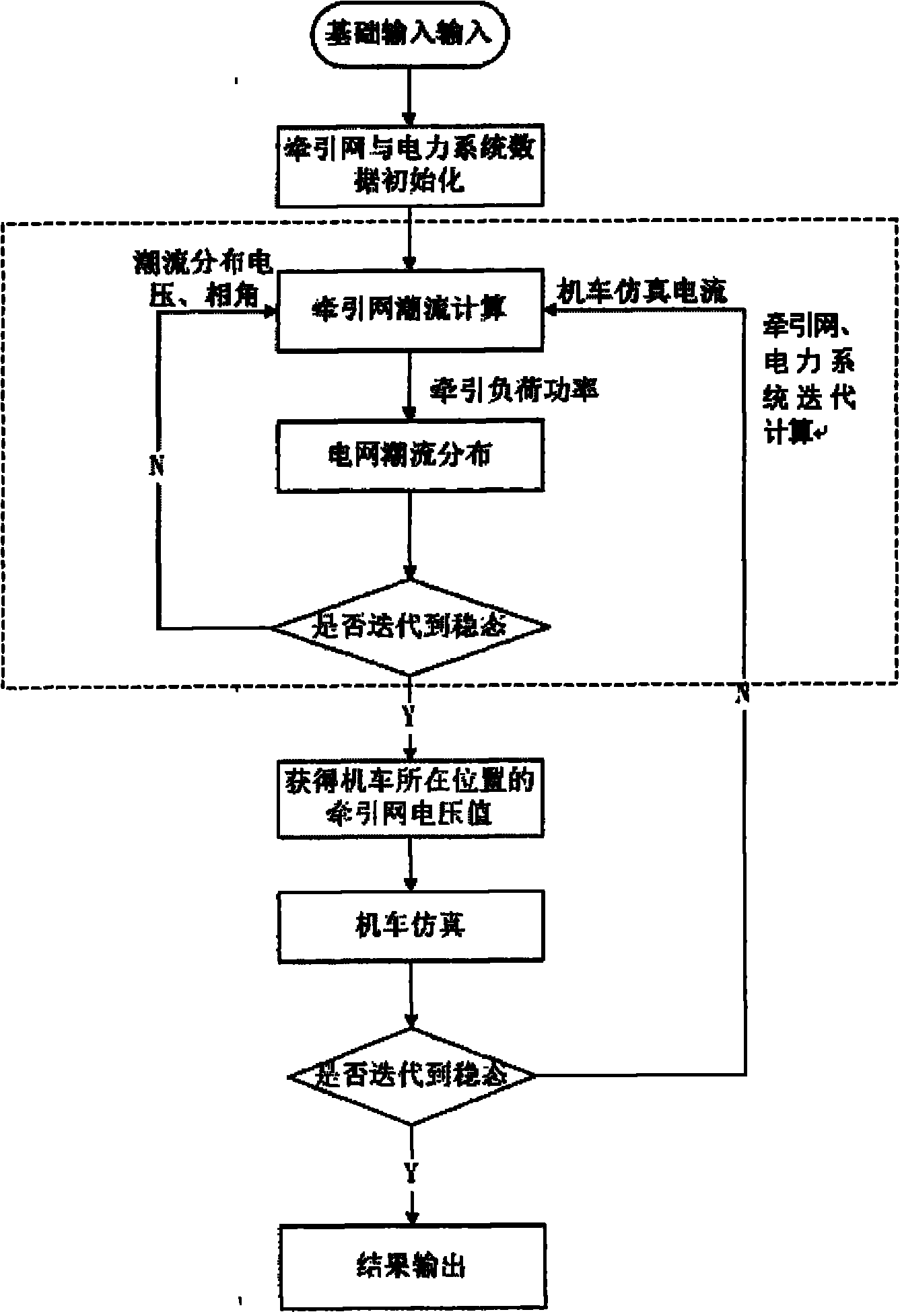 Method for simulating coupling between vehicle and traction network and power system