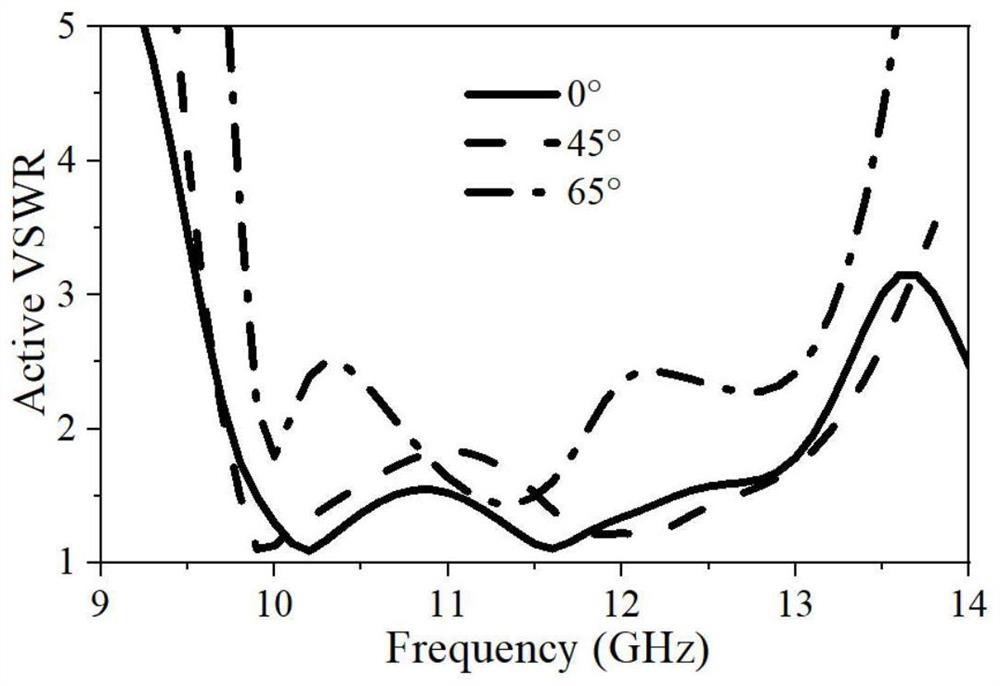 Circularly polarized microstrip phased-array antenna with broadband wide-angle scanning