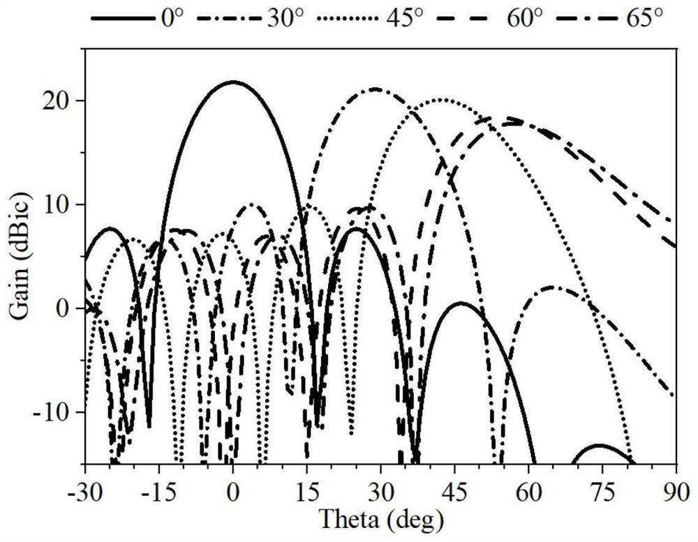 Circularly polarized microstrip phased-array antenna with broadband wide-angle scanning