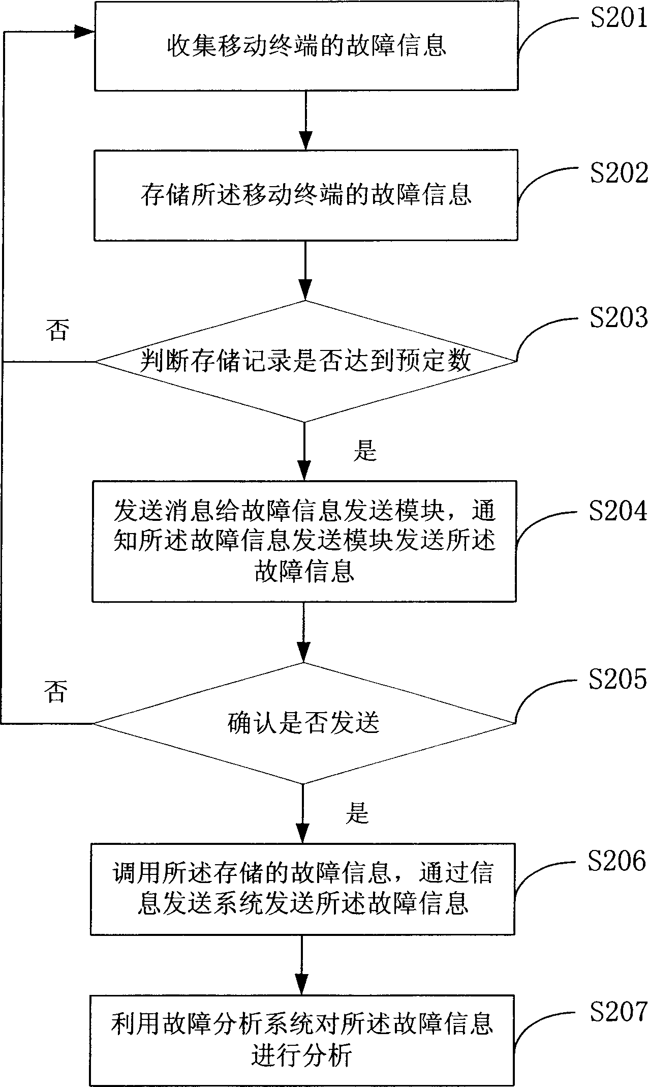 Fault information collection system and method