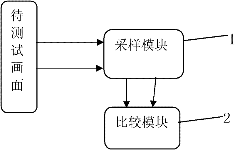 Television picture quality detection system and method thereof