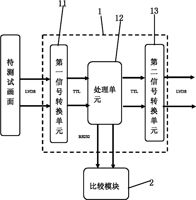 Television picture quality detection system and method thereof