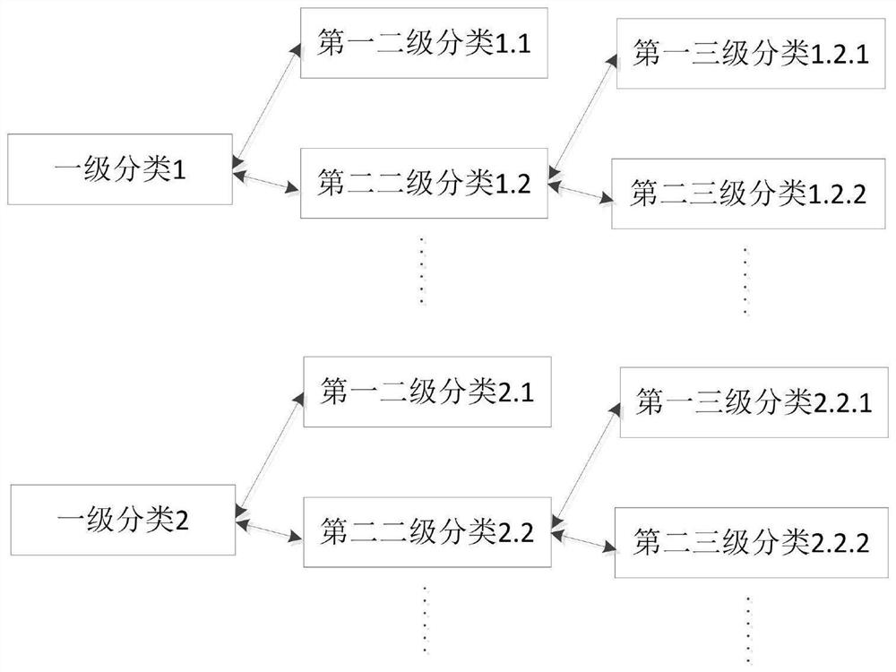 Automatic classification method for digital archives