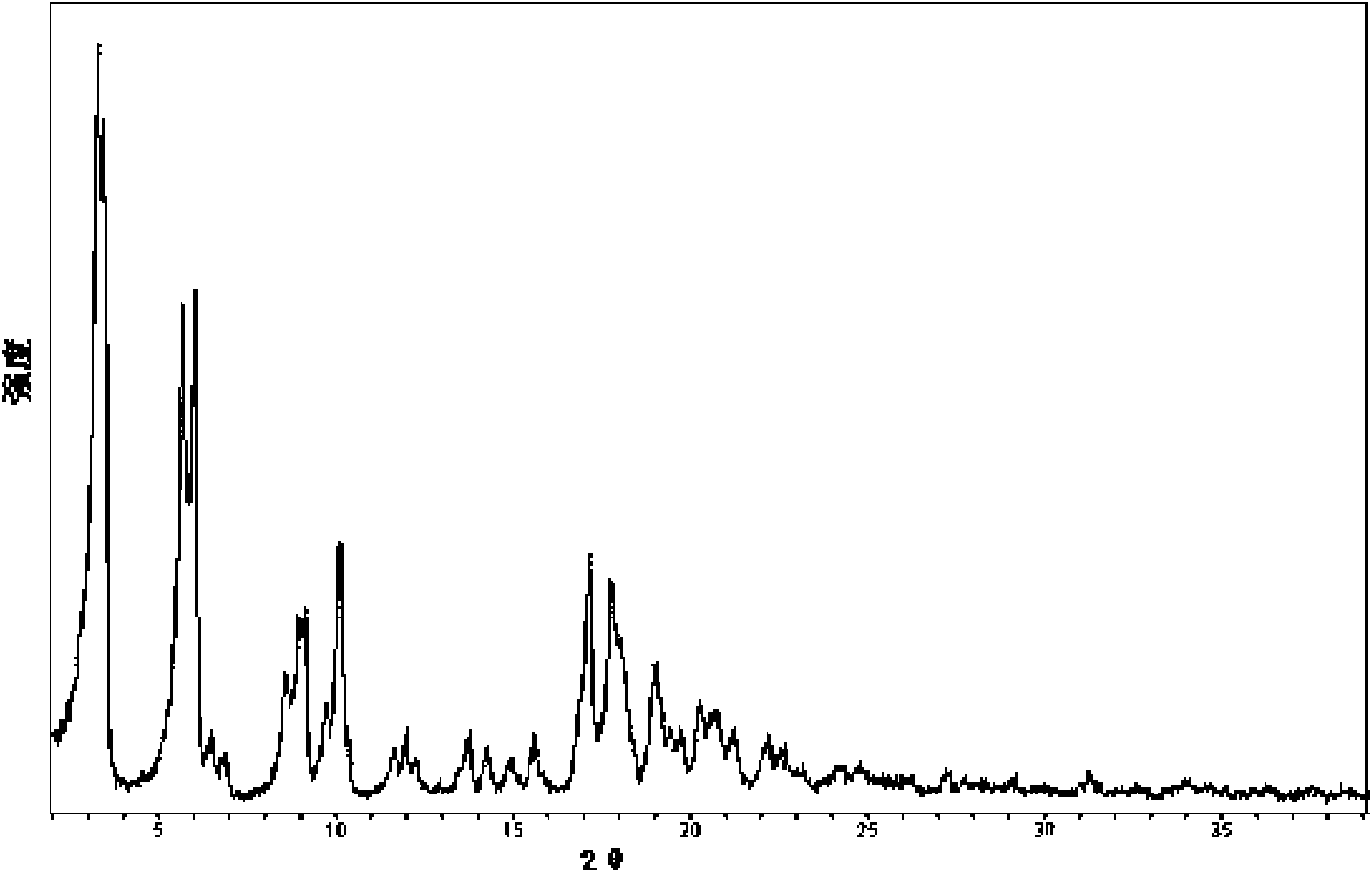 Crystal form of Pravastatin Na, and preparation method and application thereof