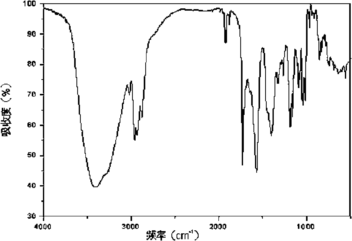 Crystal form of Pravastatin Na, and preparation method and application thereof