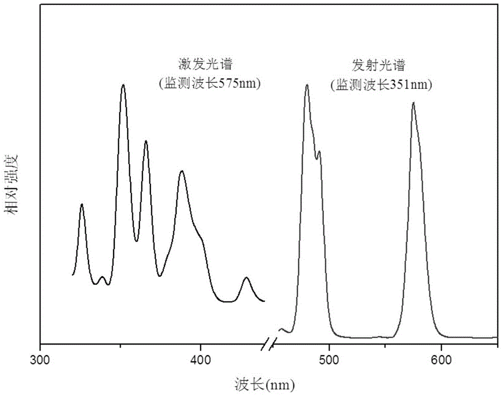 White-light fluorescent powder taking borate as single substrate and preparation method for white-light fluorescent powder